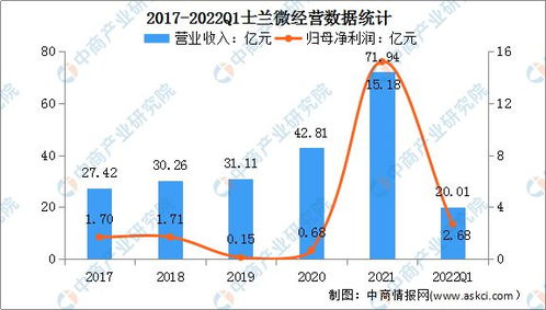 2022年中國(guó)集成電路設(shè)計(jì)行業(yè)市場(chǎng)前景及投資研究預(yù)測(cè)報(bào)告